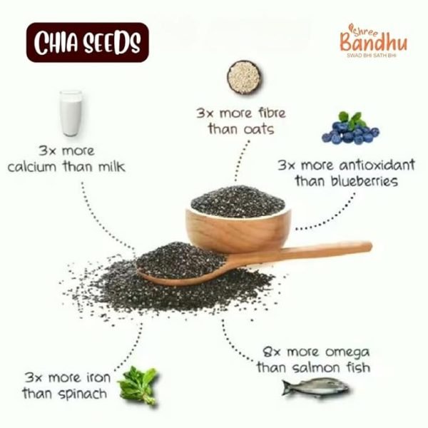 Shree Bandhu Premium Natural Chia Seeds 250g